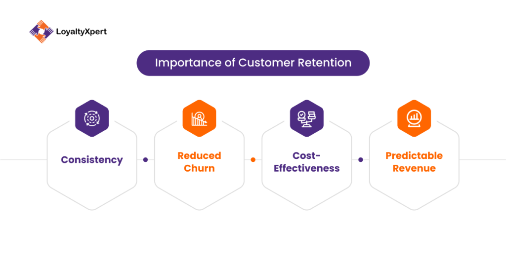 Importance of Customer Retention