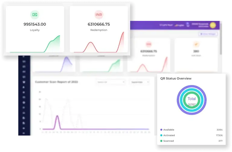 Channel Loyalty Program -Dashboard_loyaltyxpert