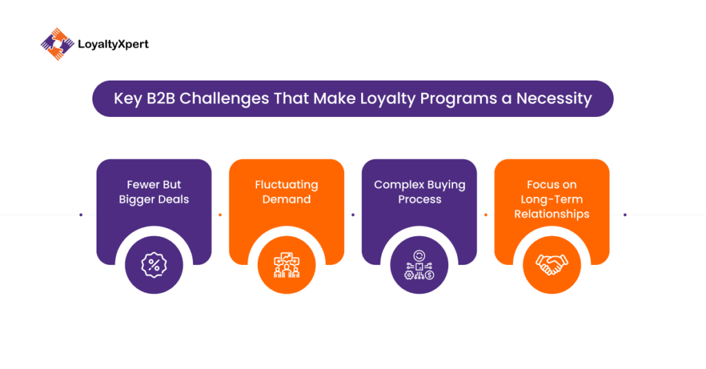 Key B2B Challenges That Make Loyalty Programs a Necessity