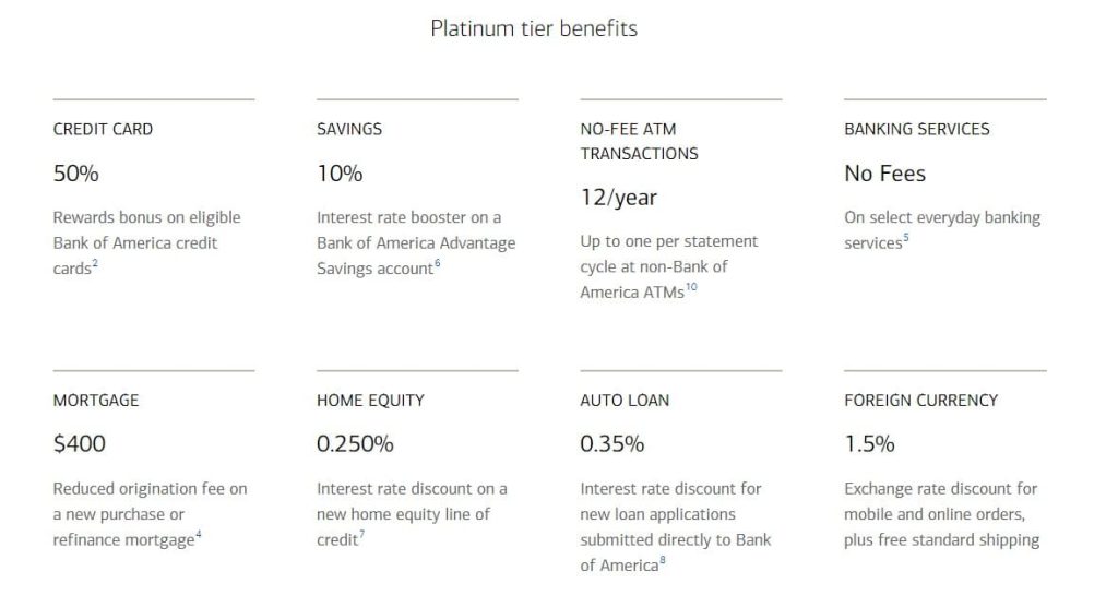 Bank of America’s Preferred Rewards