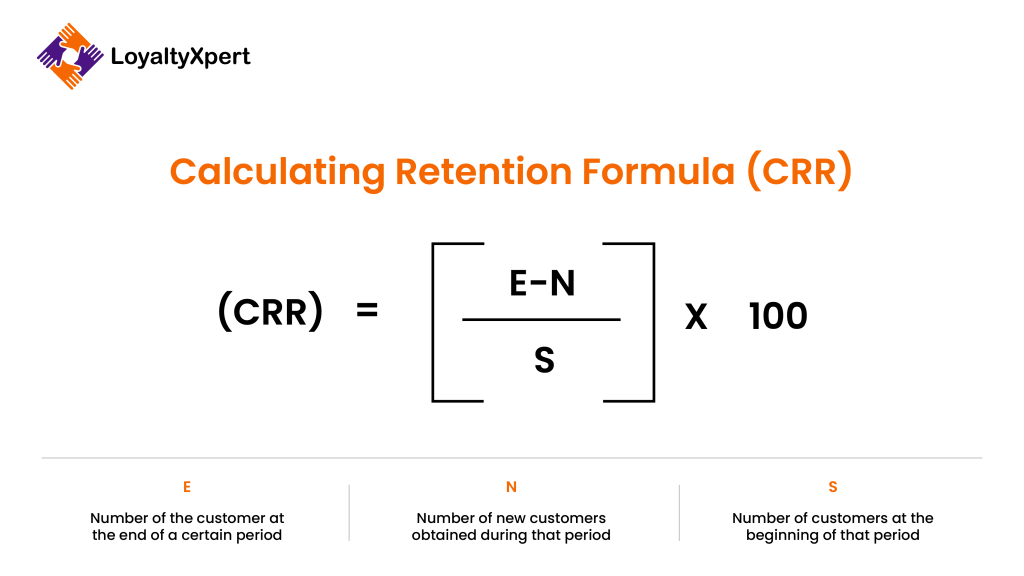 Customer retention