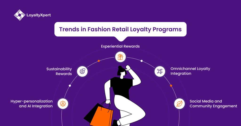 Trends in Fashion Retail Loyalty Programs