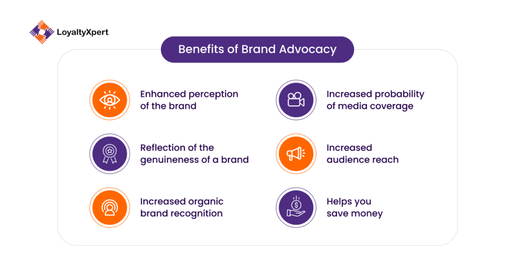 Benefits of Brand-Advocacy by LoyaltyXpert