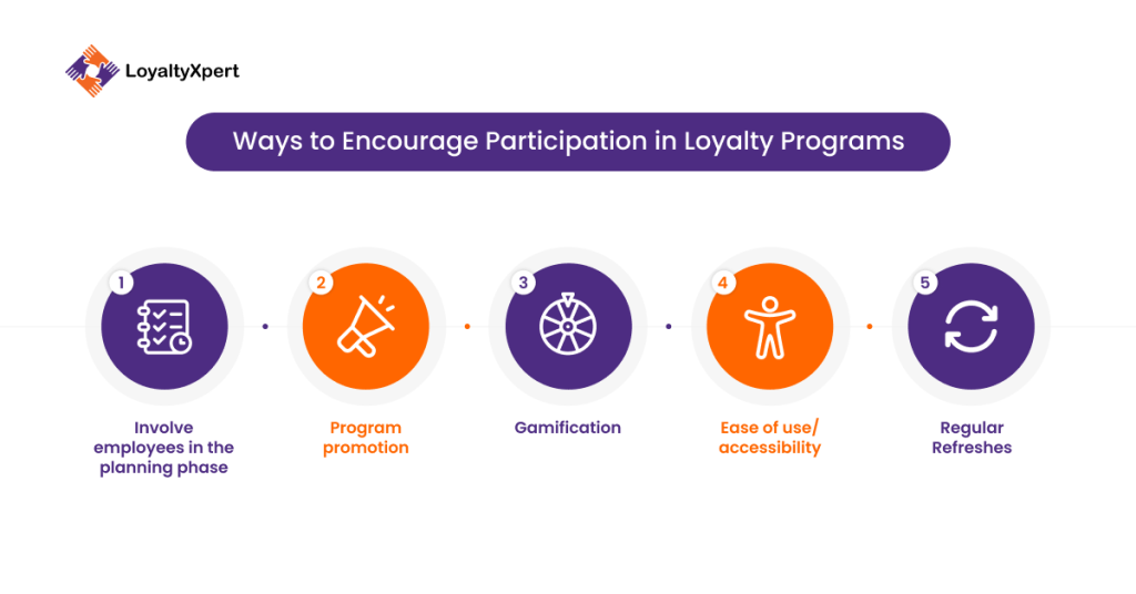 Ways to Encourage-Participation in Employee Loyalty Program