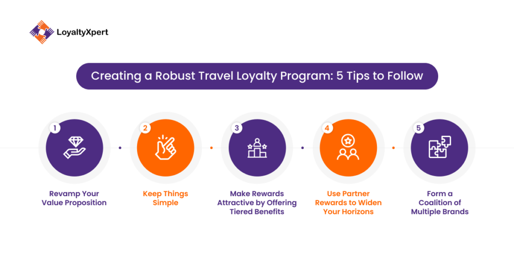 Creating a Robust Travel Loyalty Program 5 Tips to Follow