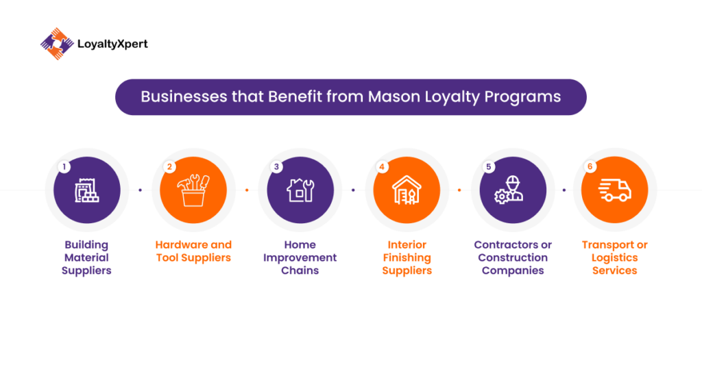 Businesses that Benefit from Mason Loyalty Programs